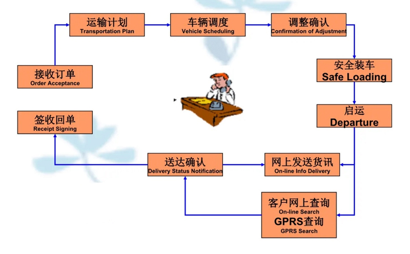 吴江震泽直达安溪物流公司,震泽到安溪物流专线