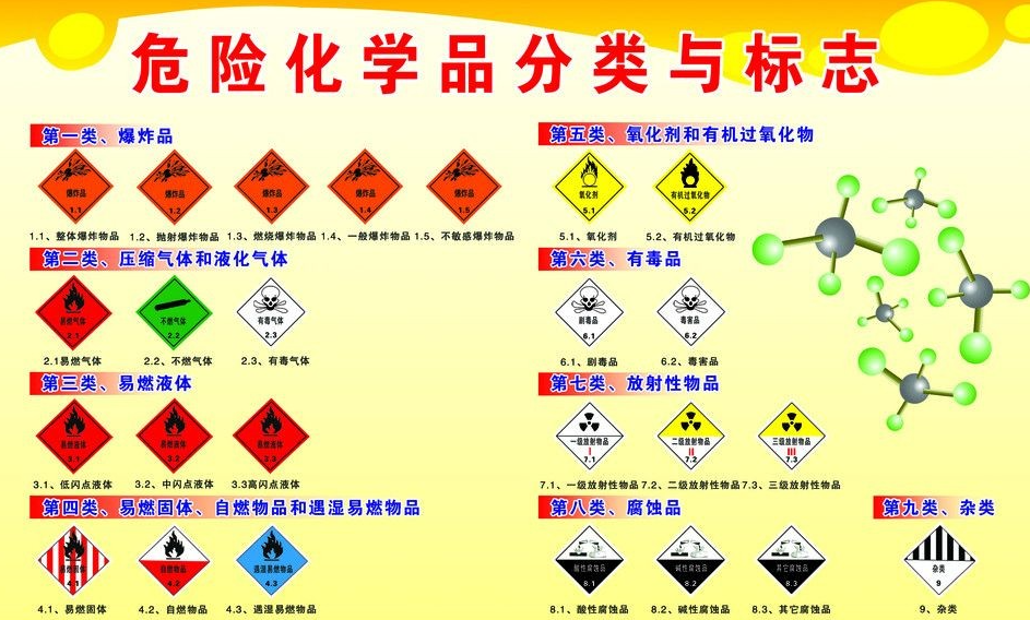 上海到安溪危险品运输